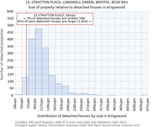 15, STRATTON PLACE, LONGWELL GREEN, BRISTOL, BS30 9AU: Size of property relative to detached houses in Kingswood