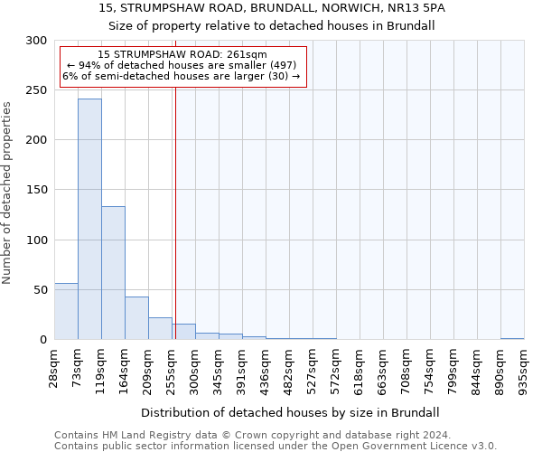 15, STRUMPSHAW ROAD, BRUNDALL, NORWICH, NR13 5PA: Size of property relative to detached houses in Brundall