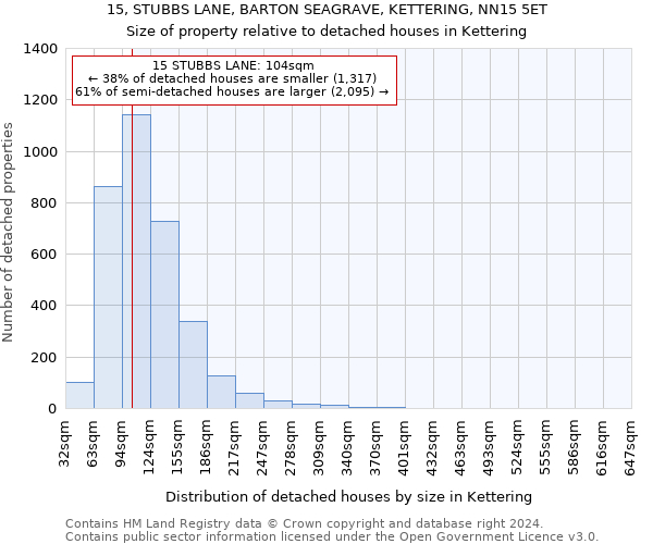 15, STUBBS LANE, BARTON SEAGRAVE, KETTERING, NN15 5ET: Size of property relative to detached houses in Kettering