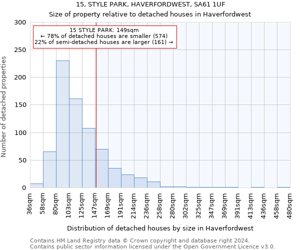 15, STYLE PARK, HAVERFORDWEST, SA61 1UF: Size of property relative to detached houses in Haverfordwest