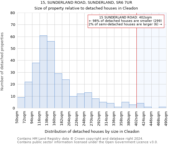 15, SUNDERLAND ROAD, SUNDERLAND, SR6 7UR: Size of property relative to detached houses in Cleadon