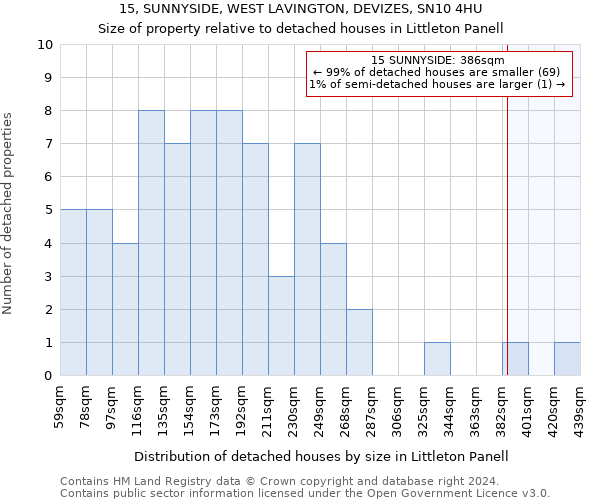 15, SUNNYSIDE, WEST LAVINGTON, DEVIZES, SN10 4HU: Size of property relative to detached houses in Littleton Panell