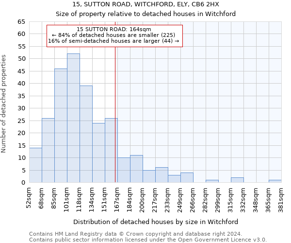 15, SUTTON ROAD, WITCHFORD, ELY, CB6 2HX: Size of property relative to detached houses in Witchford