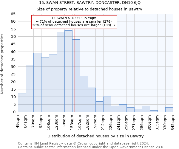 15, SWAN STREET, BAWTRY, DONCASTER, DN10 6JQ: Size of property relative to detached houses in Bawtry