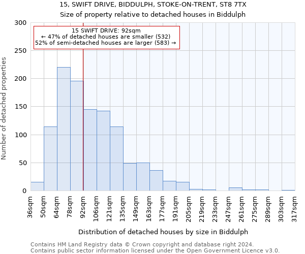 15, SWIFT DRIVE, BIDDULPH, STOKE-ON-TRENT, ST8 7TX: Size of property relative to detached houses in Biddulph