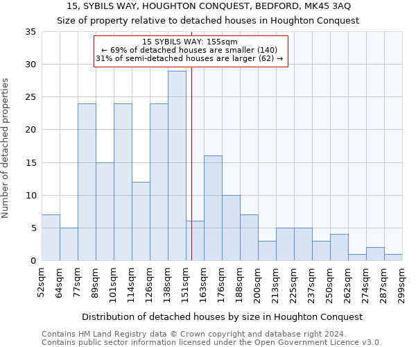 15, SYBILS WAY, HOUGHTON CONQUEST, BEDFORD, MK45 3AQ: Size of property relative to detached houses in Houghton Conquest