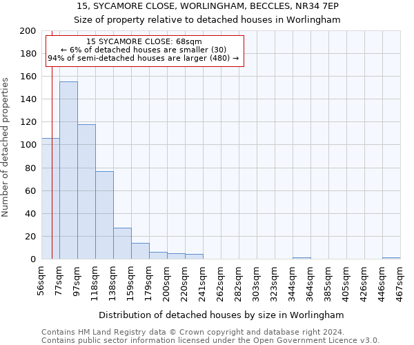 15, SYCAMORE CLOSE, WORLINGHAM, BECCLES, NR34 7EP: Size of property relative to detached houses in Worlingham