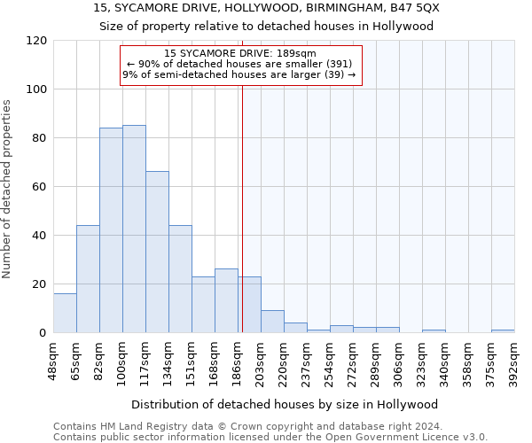 15, SYCAMORE DRIVE, HOLLYWOOD, BIRMINGHAM, B47 5QX: Size of property relative to detached houses in Hollywood