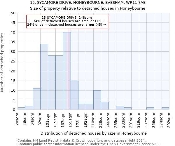 15, SYCAMORE DRIVE, HONEYBOURNE, EVESHAM, WR11 7AE: Size of property relative to detached houses in Honeybourne