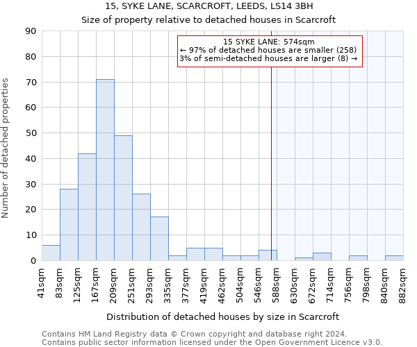 15, SYKE LANE, SCARCROFT, LEEDS, LS14 3BH: Size of property relative to detached houses in Scarcroft