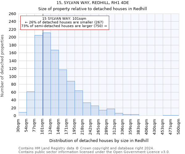 15, SYLVAN WAY, REDHILL, RH1 4DE: Size of property relative to detached houses in Redhill