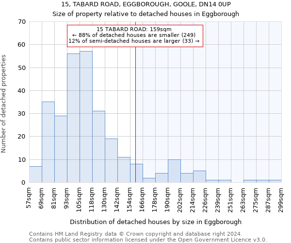 15, TABARD ROAD, EGGBOROUGH, GOOLE, DN14 0UP: Size of property relative to detached houses in Eggborough