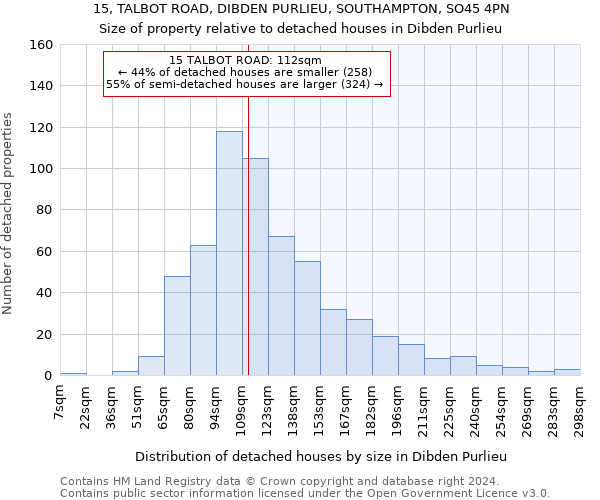 15, TALBOT ROAD, DIBDEN PURLIEU, SOUTHAMPTON, SO45 4PN: Size of property relative to detached houses in Dibden Purlieu