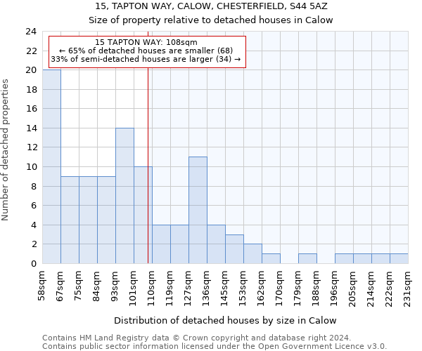 15, TAPTON WAY, CALOW, CHESTERFIELD, S44 5AZ: Size of property relative to detached houses in Calow