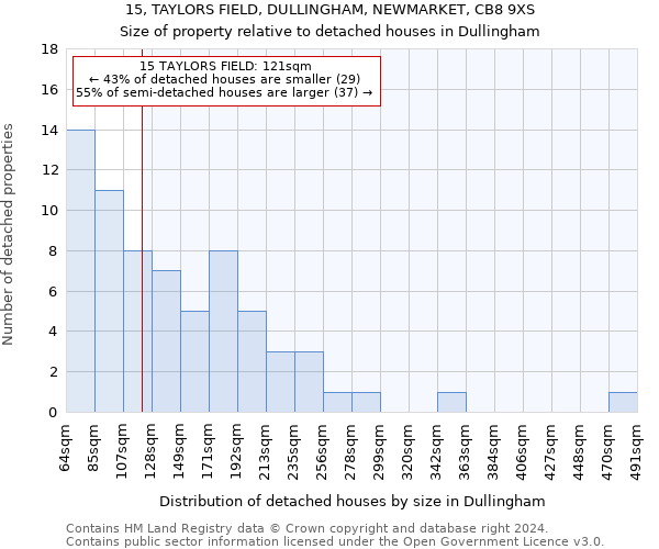 15, TAYLORS FIELD, DULLINGHAM, NEWMARKET, CB8 9XS: Size of property relative to detached houses in Dullingham