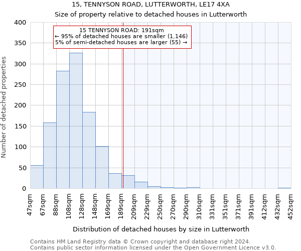 15, TENNYSON ROAD, LUTTERWORTH, LE17 4XA: Size of property relative to detached houses in Lutterworth