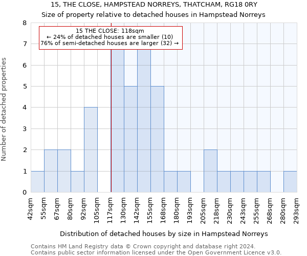 15, THE CLOSE, HAMPSTEAD NORREYS, THATCHAM, RG18 0RY: Size of property relative to detached houses in Hampstead Norreys