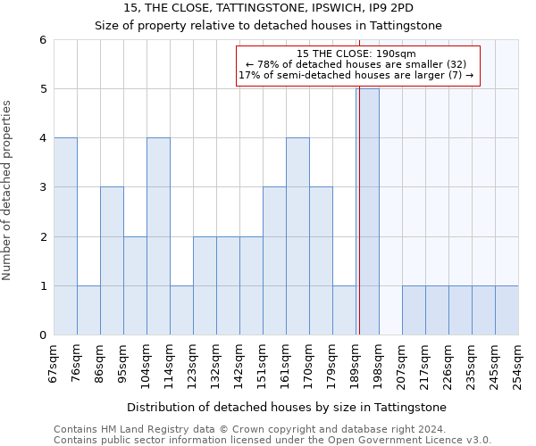 15, THE CLOSE, TATTINGSTONE, IPSWICH, IP9 2PD: Size of property relative to detached houses in Tattingstone