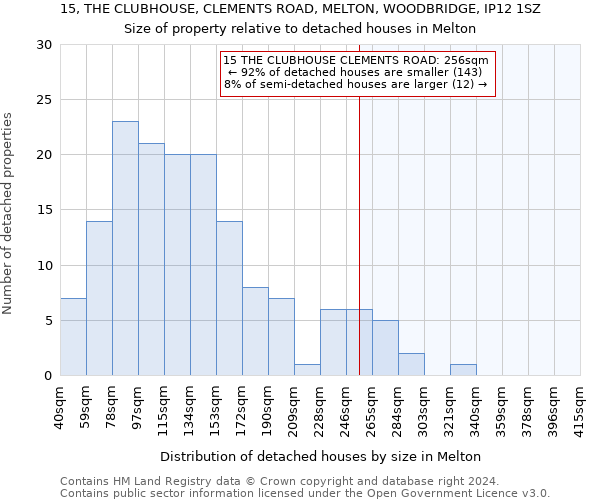 15, THE CLUBHOUSE, CLEMENTS ROAD, MELTON, WOODBRIDGE, IP12 1SZ: Size of property relative to detached houses in Melton