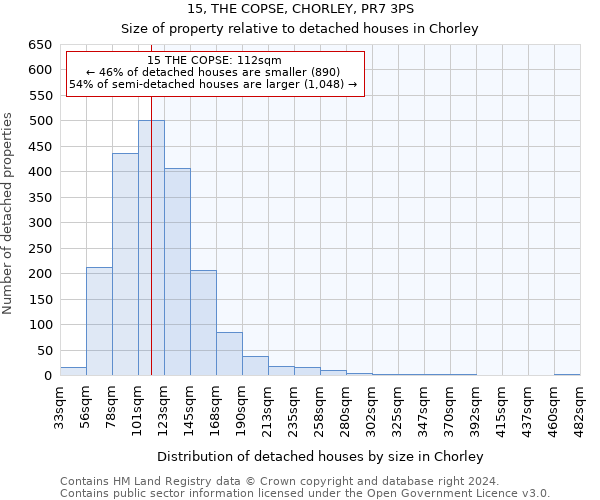 15, THE COPSE, CHORLEY, PR7 3PS: Size of property relative to detached houses in Chorley