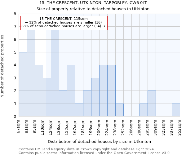 15, THE CRESCENT, UTKINTON, TARPORLEY, CW6 0LT: Size of property relative to detached houses in Utkinton