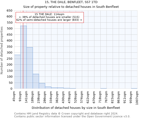 15, THE DALE, BENFLEET, SS7 1TD: Size of property relative to detached houses in South Benfleet