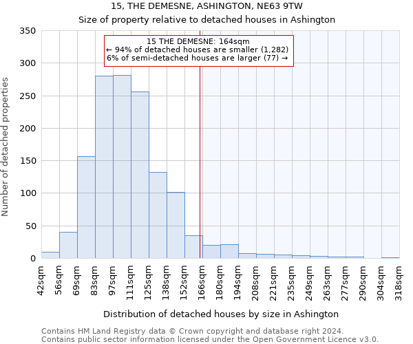 15, THE DEMESNE, ASHINGTON, NE63 9TW: Size of property relative to detached houses in Ashington