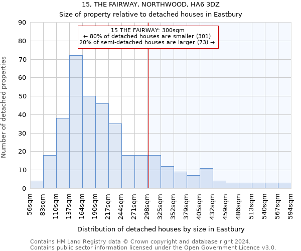 15, THE FAIRWAY, NORTHWOOD, HA6 3DZ: Size of property relative to detached houses in Eastbury