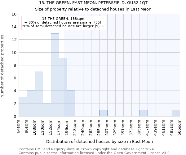 15, THE GREEN, EAST MEON, PETERSFIELD, GU32 1QT: Size of property relative to detached houses in East Meon