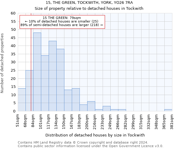 15, THE GREEN, TOCKWITH, YORK, YO26 7RA: Size of property relative to detached houses in Tockwith