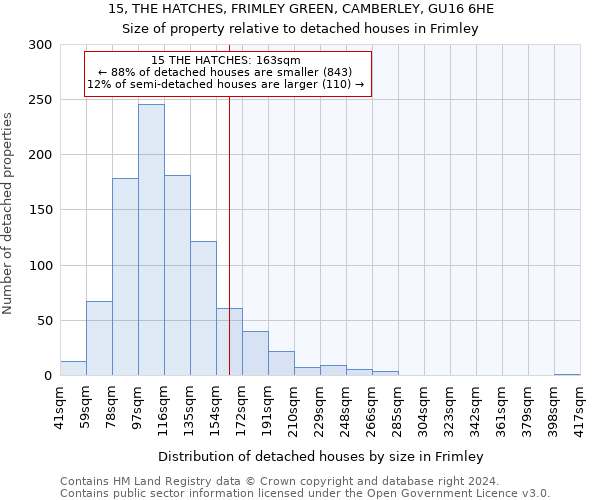 15, THE HATCHES, FRIMLEY GREEN, CAMBERLEY, GU16 6HE: Size of property relative to detached houses in Frimley