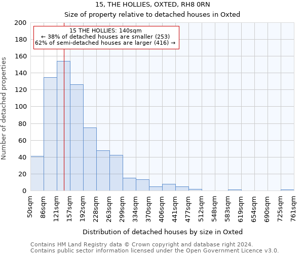 15, THE HOLLIES, OXTED, RH8 0RN: Size of property relative to detached houses in Oxted