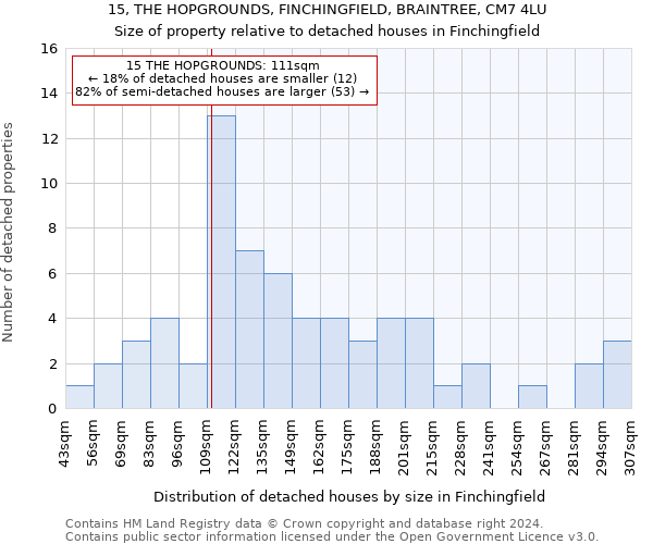 15, THE HOPGROUNDS, FINCHINGFIELD, BRAINTREE, CM7 4LU: Size of property relative to detached houses in Finchingfield