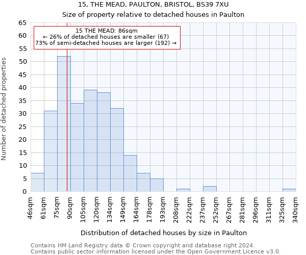 15, THE MEAD, PAULTON, BRISTOL, BS39 7XU: Size of property relative to detached houses in Paulton