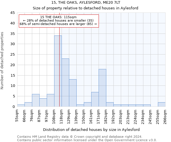 15, THE OAKS, AYLESFORD, ME20 7LT: Size of property relative to detached houses in Aylesford