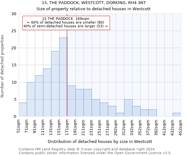 15, THE PADDOCK, WESTCOTT, DORKING, RH4 3NT: Size of property relative to detached houses in Westcott