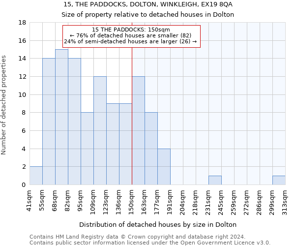 15, THE PADDOCKS, DOLTON, WINKLEIGH, EX19 8QA: Size of property relative to detached houses in Dolton