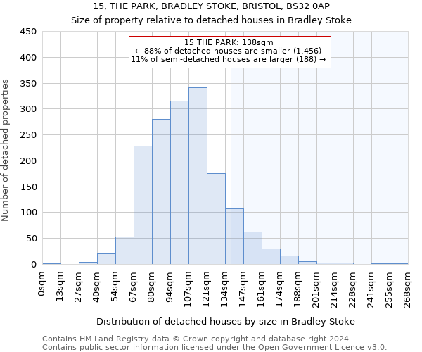 15, THE PARK, BRADLEY STOKE, BRISTOL, BS32 0AP: Size of property relative to detached houses in Bradley Stoke