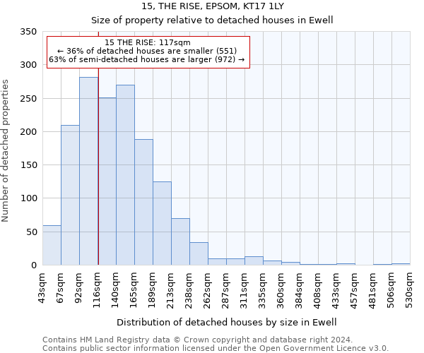 15, THE RISE, EPSOM, KT17 1LY: Size of property relative to detached houses in Ewell