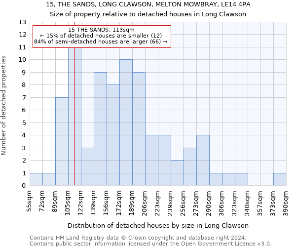 15, THE SANDS, LONG CLAWSON, MELTON MOWBRAY, LE14 4PA: Size of property relative to detached houses in Long Clawson