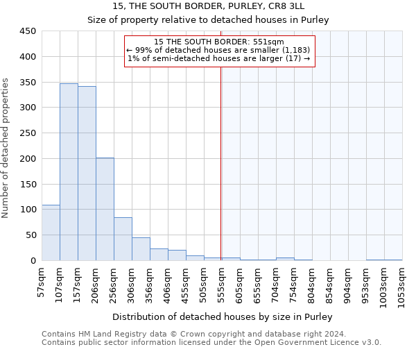 15, THE SOUTH BORDER, PURLEY, CR8 3LL: Size of property relative to detached houses in Purley