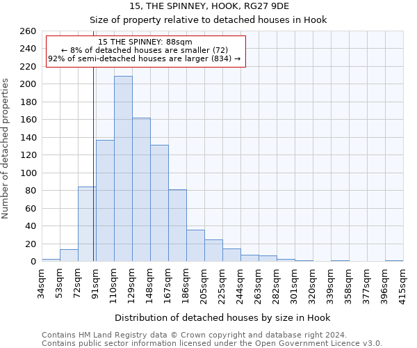 15, THE SPINNEY, HOOK, RG27 9DE: Size of property relative to detached houses in Hook