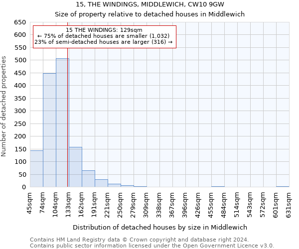 15, THE WINDINGS, MIDDLEWICH, CW10 9GW: Size of property relative to detached houses in Middlewich