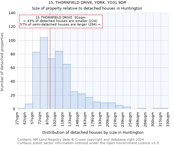 15, THORNFIELD DRIVE, YORK, YO31 9DR: Size of property relative to detached houses in Huntington