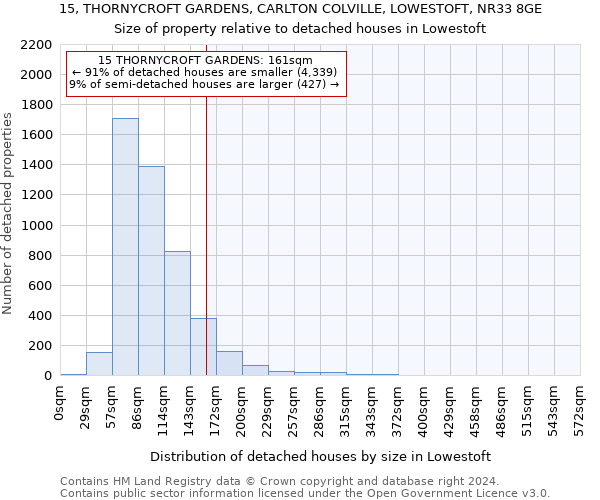 15, THORNYCROFT GARDENS, CARLTON COLVILLE, LOWESTOFT, NR33 8GE: Size of property relative to detached houses in Lowestoft