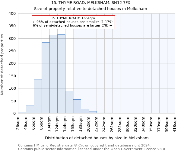 15, THYME ROAD, MELKSHAM, SN12 7FX: Size of property relative to detached houses in Melksham