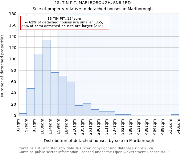 15, TIN PIT, MARLBOROUGH, SN8 1BD: Size of property relative to detached houses in Marlborough