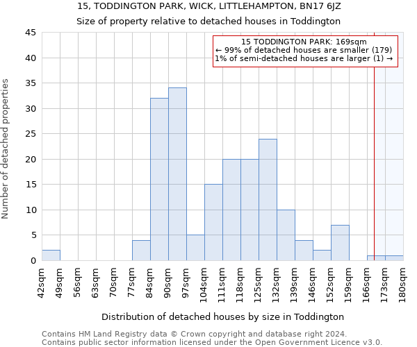 15, TODDINGTON PARK, WICK, LITTLEHAMPTON, BN17 6JZ: Size of property relative to detached houses in Toddington