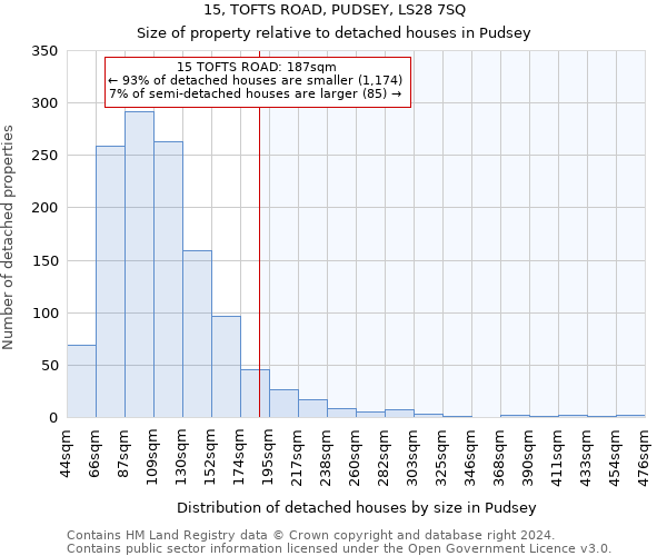 15, TOFTS ROAD, PUDSEY, LS28 7SQ: Size of property relative to detached houses in Pudsey