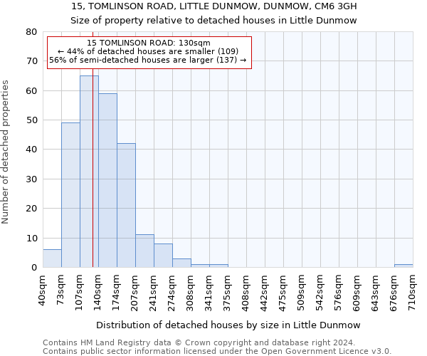 15, TOMLINSON ROAD, LITTLE DUNMOW, DUNMOW, CM6 3GH: Size of property relative to detached houses in Little Dunmow